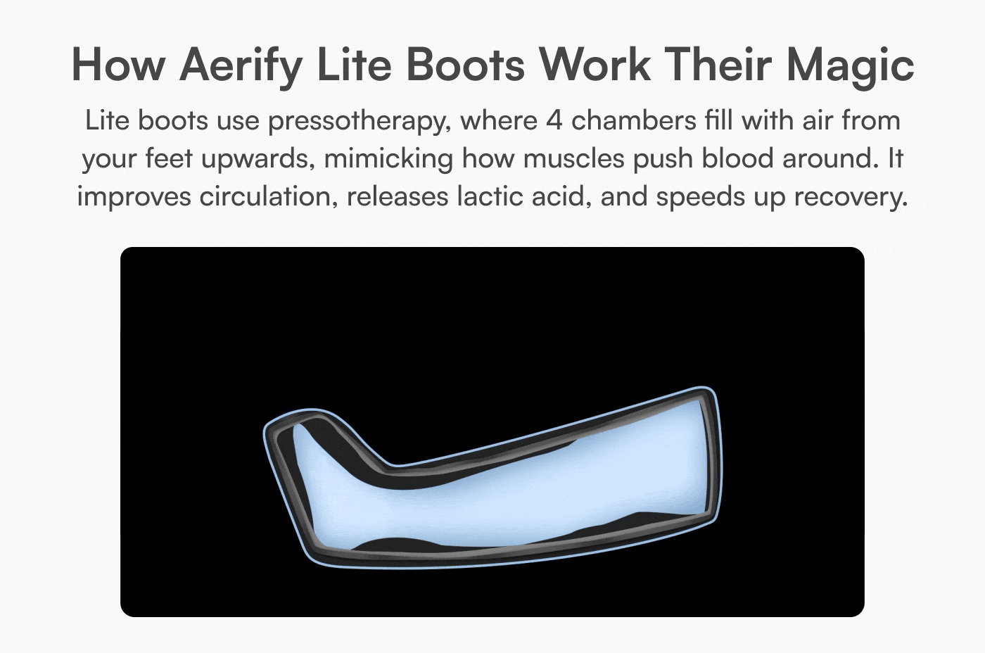 Aerify Lite Plug-In Compression Boots shown in black and white product animation.